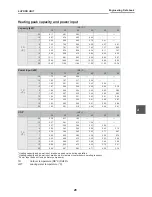 Preview for 29 page of Toshiba ESTIA HWS-1501CSHM3-E Data Book