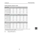 Preview for 31 page of Toshiba ESTIA HWS-1501CSHM3-E Data Book