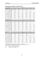 Preview for 34 page of Toshiba ESTIA HWS-1501CSHM3-E Data Book