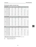 Preview for 39 page of Toshiba ESTIA HWS-1501CSHM3-E Data Book