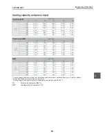 Preview for 41 page of Toshiba ESTIA HWS-1501CSHM3-E Data Book