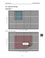 Preview for 77 page of Toshiba ESTIA HWS-1501CSHM3-E Data Book