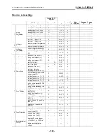 Preview for 120 page of Toshiba ESTIA HWS-1501CSHM3-E Data Book