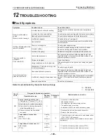 Preview for 126 page of Toshiba ESTIA HWS-1501CSHM3-E Data Book