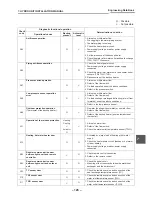 Preview for 127 page of Toshiba ESTIA HWS-1501CSHM3-E Data Book