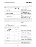 Preview for 128 page of Toshiba ESTIA HWS-1501CSHM3-E Data Book