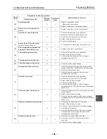 Preview for 129 page of Toshiba ESTIA HWS-1501CSHM3-E Data Book