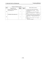 Preview for 130 page of Toshiba ESTIA HWS-1501CSHM3-E Data Book