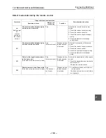 Preview for 131 page of Toshiba ESTIA HWS-1501CSHM3-E Data Book