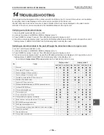 Preview for 157 page of Toshiba ESTIA HWS-1501CSHM3-E Data Book