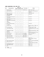 Preview for 28 page of Toshiba ESTIA HWS-1501CSHM3-E Service Manual