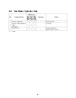 Preview for 32 page of Toshiba ESTIA HWS-1501CSHM3-E Service Manual