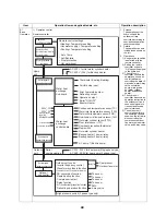 Preview for 45 page of Toshiba ESTIA HWS-1501CSHM3-E Service Manual