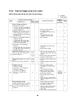 Preview for 85 page of Toshiba ESTIA HWS-1501CSHM3-E Service Manual