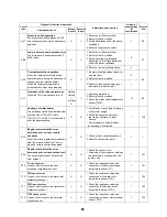 Preview for 86 page of Toshiba ESTIA HWS-1501CSHM3-E Service Manual