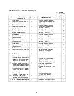 Preview for 88 page of Toshiba ESTIA HWS-1501CSHM3-E Service Manual