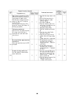 Preview for 90 page of Toshiba ESTIA HWS-1501CSHM3-E Service Manual