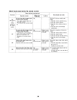 Preview for 91 page of Toshiba ESTIA HWS-1501CSHM3-E Service Manual