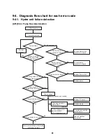 Preview for 92 page of Toshiba ESTIA HWS-1501CSHM3-E Service Manual