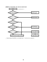 Preview for 93 page of Toshiba ESTIA HWS-1501CSHM3-E Service Manual