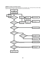 Preview for 95 page of Toshiba ESTIA HWS-1501CSHM3-E Service Manual