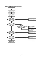 Preview for 96 page of Toshiba ESTIA HWS-1501CSHM3-E Service Manual