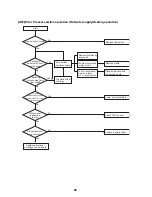 Preview for 97 page of Toshiba ESTIA HWS-1501CSHM3-E Service Manual