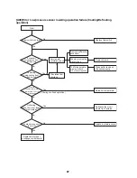 Preview for 98 page of Toshiba ESTIA HWS-1501CSHM3-E Service Manual