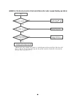 Preview for 99 page of Toshiba ESTIA HWS-1501CSHM3-E Service Manual