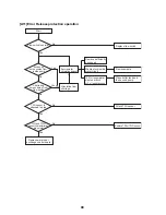 Preview for 100 page of Toshiba ESTIA HWS-1501CSHM3-E Service Manual