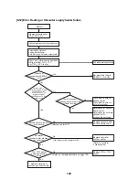 Preview for 101 page of Toshiba ESTIA HWS-1501CSHM3-E Service Manual