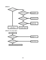 Preview for 102 page of Toshiba ESTIA HWS-1501CSHM3-E Service Manual