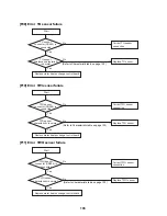 Preview for 104 page of Toshiba ESTIA HWS-1501CSHM3-E Service Manual