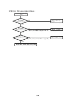 Preview for 106 page of Toshiba ESTIA HWS-1501CSHM3-E Service Manual