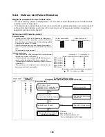 Preview for 110 page of Toshiba ESTIA HWS-1501CSHM3-E Service Manual