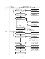 Preview for 111 page of Toshiba ESTIA HWS-1501CSHM3-E Service Manual