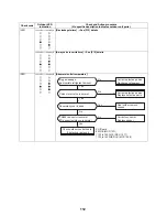 Preview for 113 page of Toshiba ESTIA HWS-1501CSHM3-E Service Manual