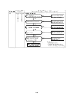 Preview for 116 page of Toshiba ESTIA HWS-1501CSHM3-E Service Manual