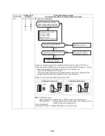 Preview for 117 page of Toshiba ESTIA HWS-1501CSHM3-E Service Manual