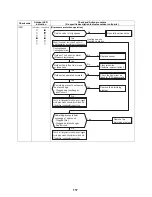 Preview for 118 page of Toshiba ESTIA HWS-1501CSHM3-E Service Manual