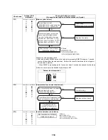 Preview for 119 page of Toshiba ESTIA HWS-1501CSHM3-E Service Manual