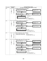 Preview for 121 page of Toshiba ESTIA HWS-1501CSHM3-E Service Manual