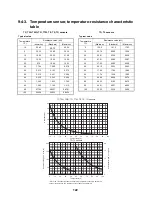 Preview for 123 page of Toshiba ESTIA HWS-1501CSHM3-E Service Manual