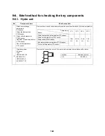 Preview for 125 page of Toshiba ESTIA HWS-1501CSHM3-E Service Manual