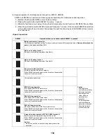 Preview for 151 page of Toshiba ESTIA HWS-1501CSHM3-E Service Manual