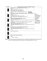 Preview for 152 page of Toshiba ESTIA HWS-1501CSHM3-E Service Manual