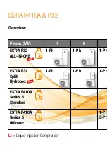 Preview for 2 page of Toshiba ESTIA R32 HWT-1101F21MT6W-E Manual