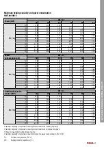 Preview for 15 page of Toshiba ESTIA R32 HWT-1101F21MT6W-E Manual