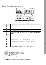 Preview for 53 page of Toshiba ESTIA R32 HWT-1101F21MT6W-E Manual