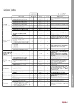 Preview for 55 page of Toshiba ESTIA R32 HWT-1101F21MT6W-E Manual